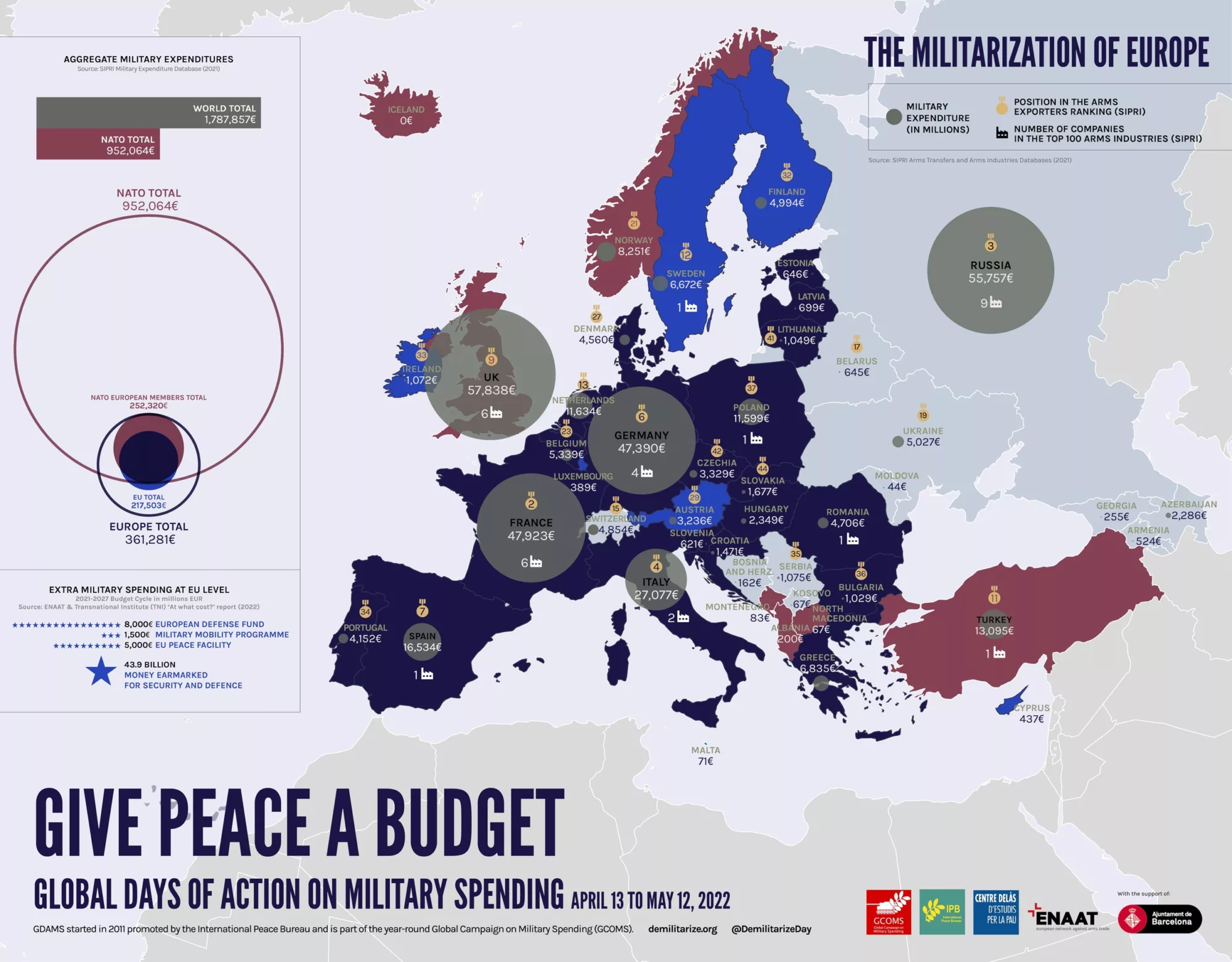 give peace a budget